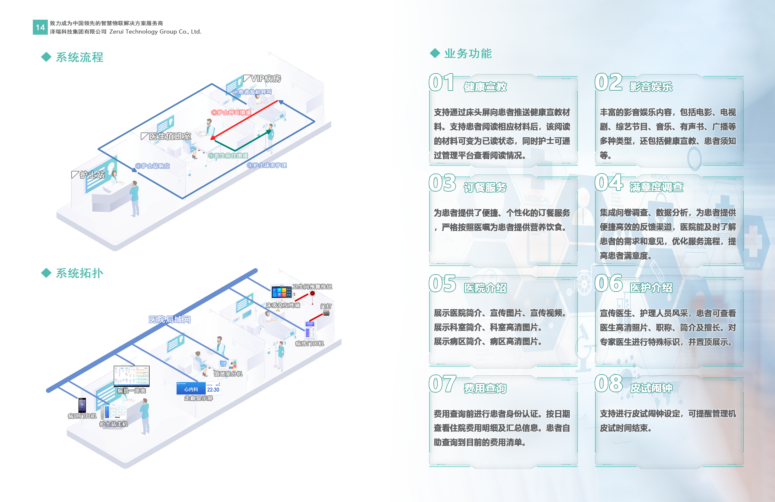 床旁交互解决方案图02