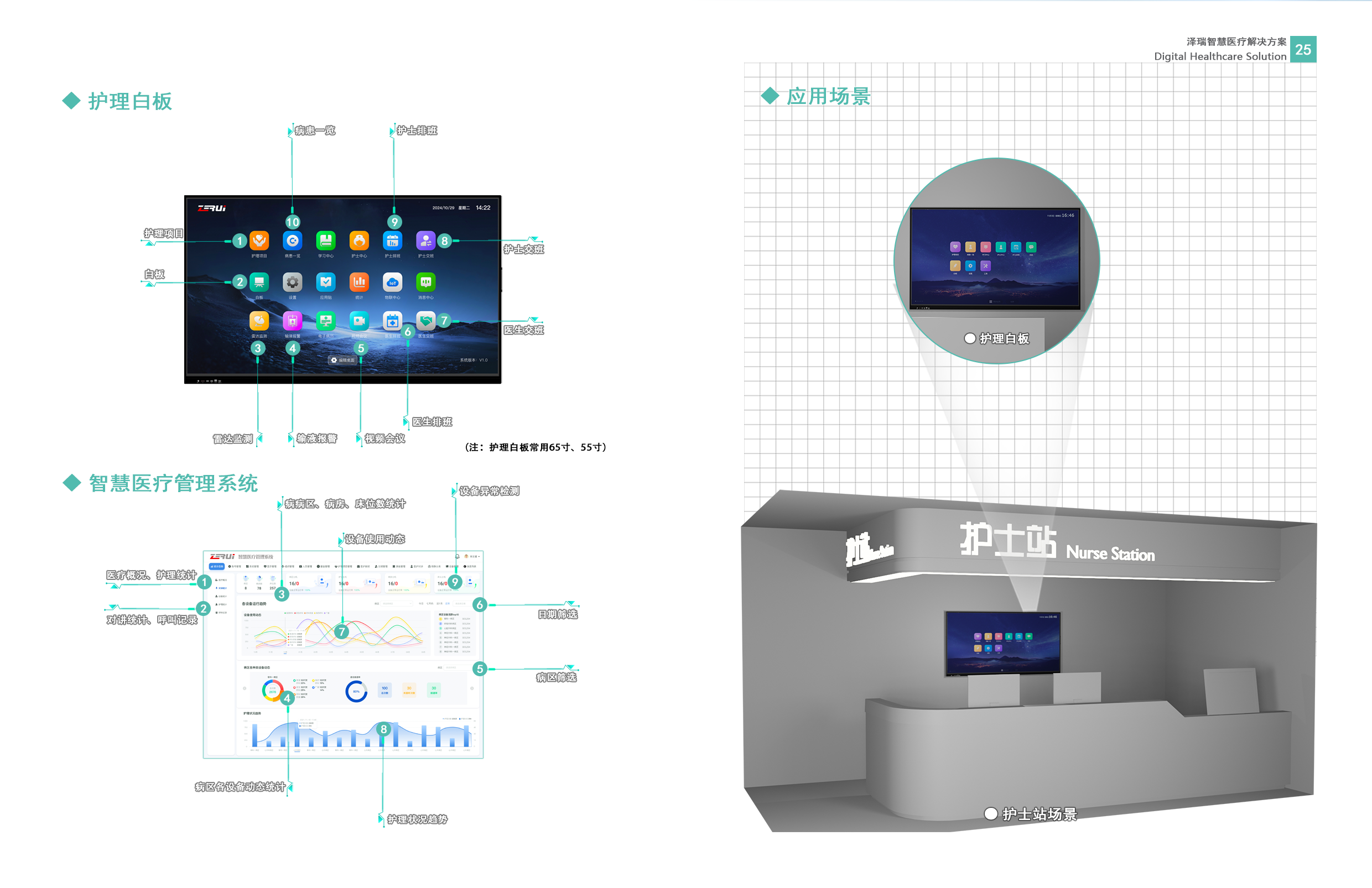 电子护理白板解决方案图03