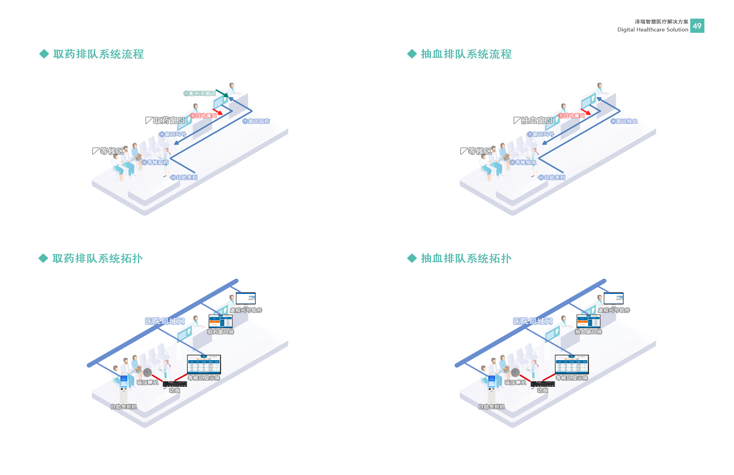 排队叫号解决方案图03