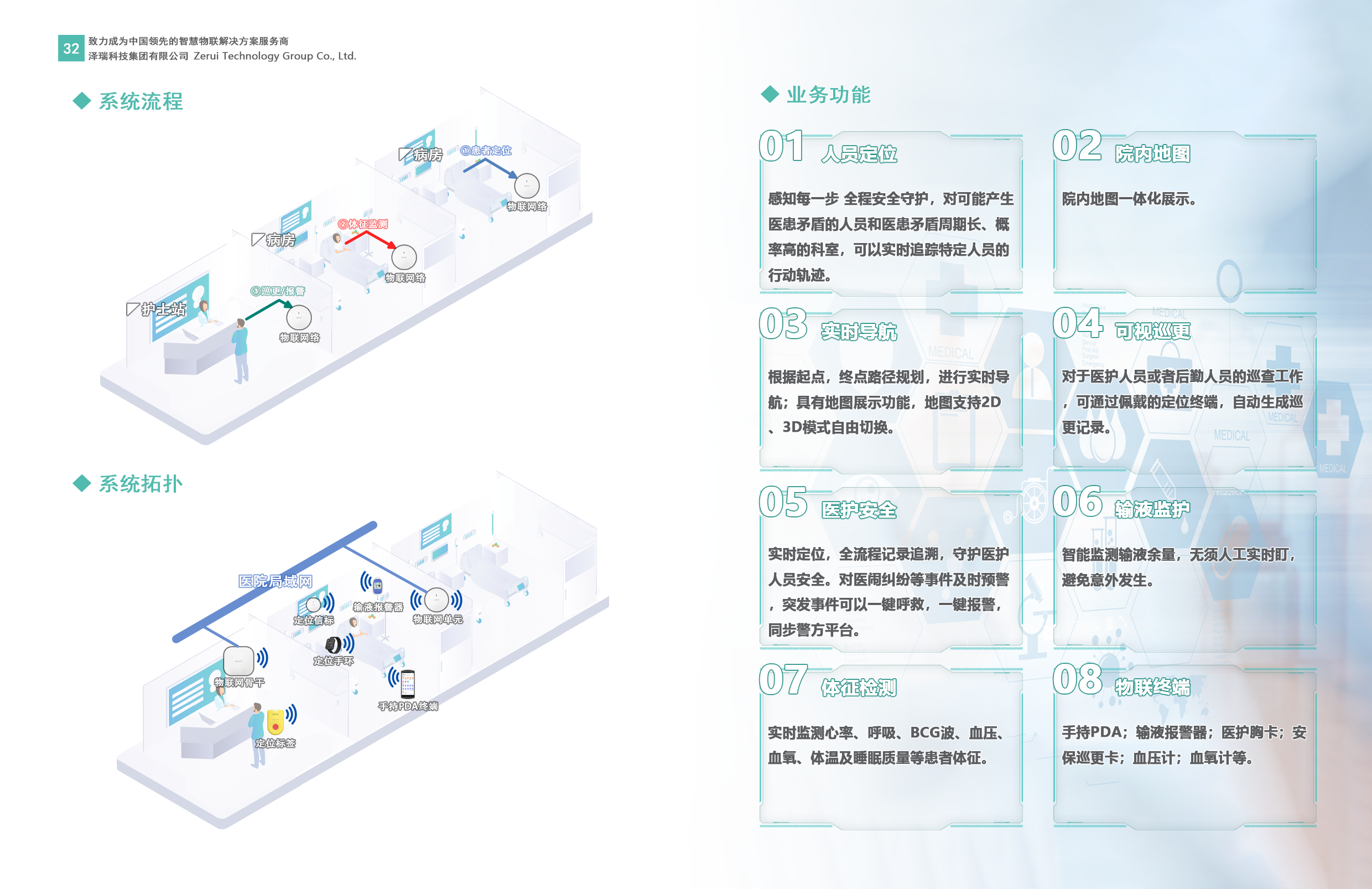 院内导航解决方案图02
