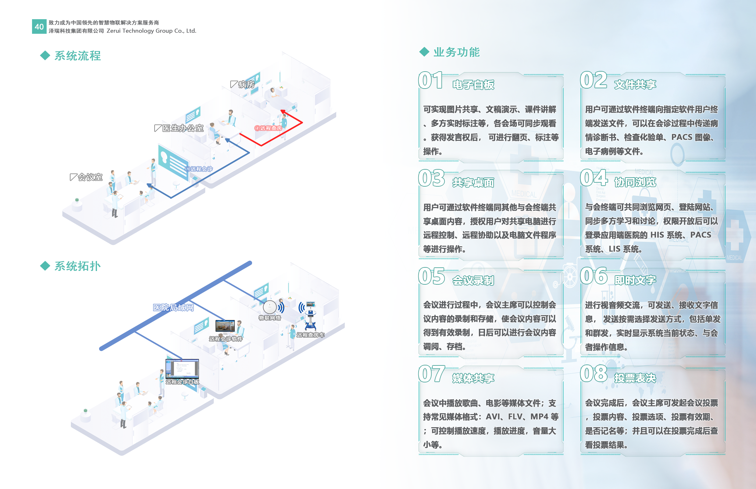 远程会诊解决方案图02
