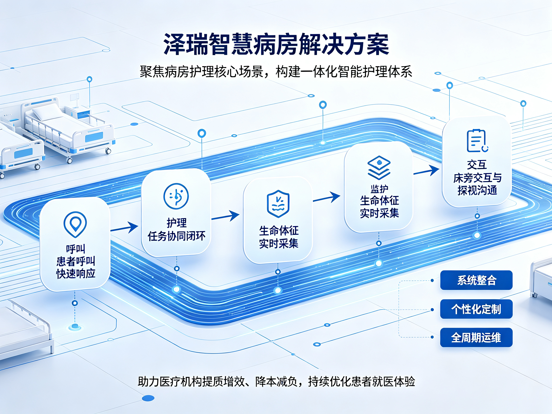 智慧病房解决方案