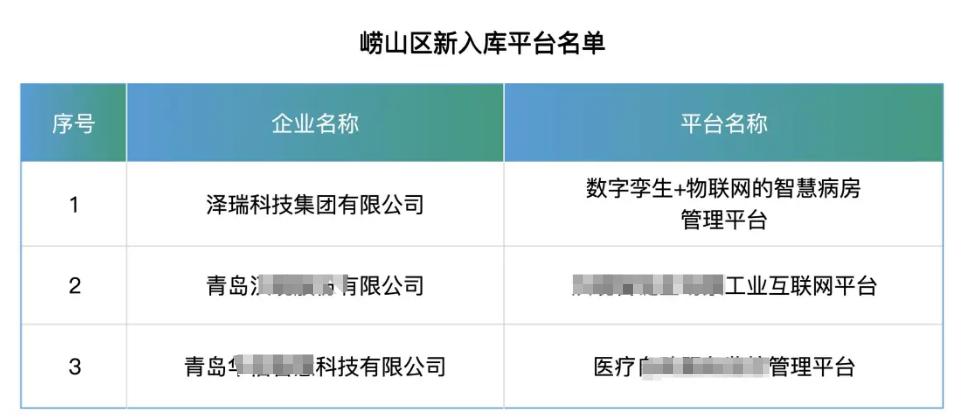 崂山区入库成功企业与平台名单