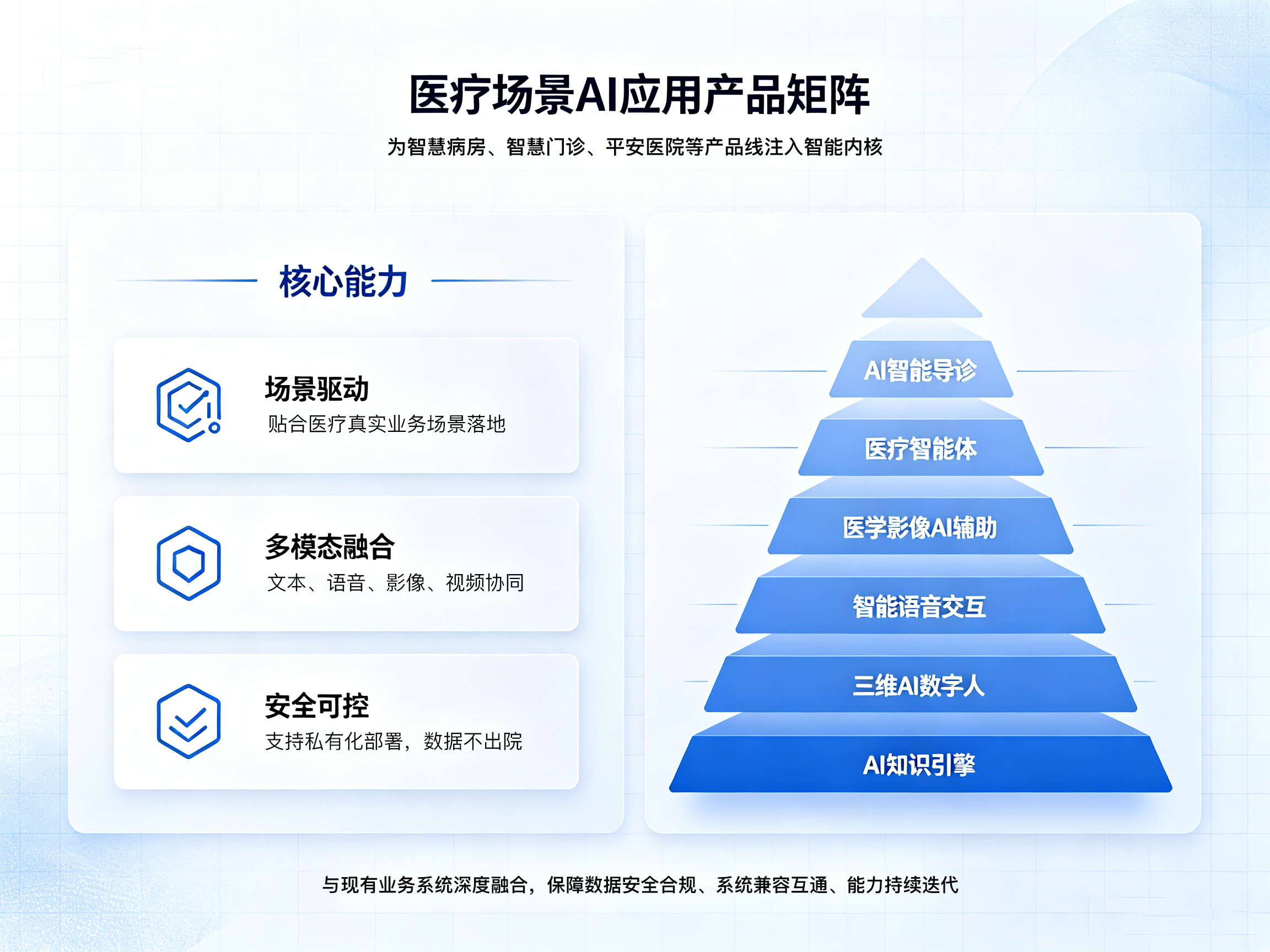 人工智能产品体系架构图