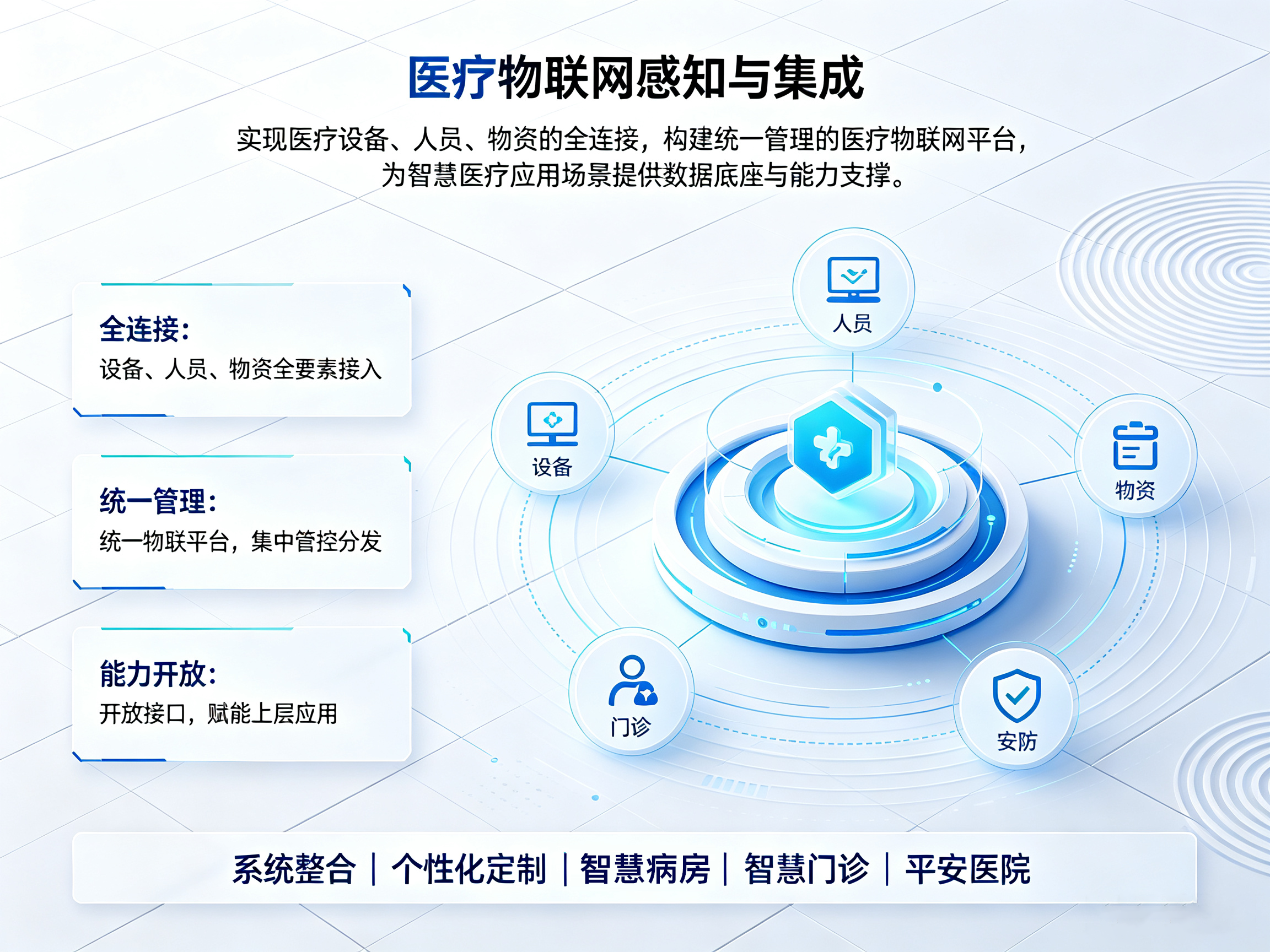 智慧物联产品体系架构图